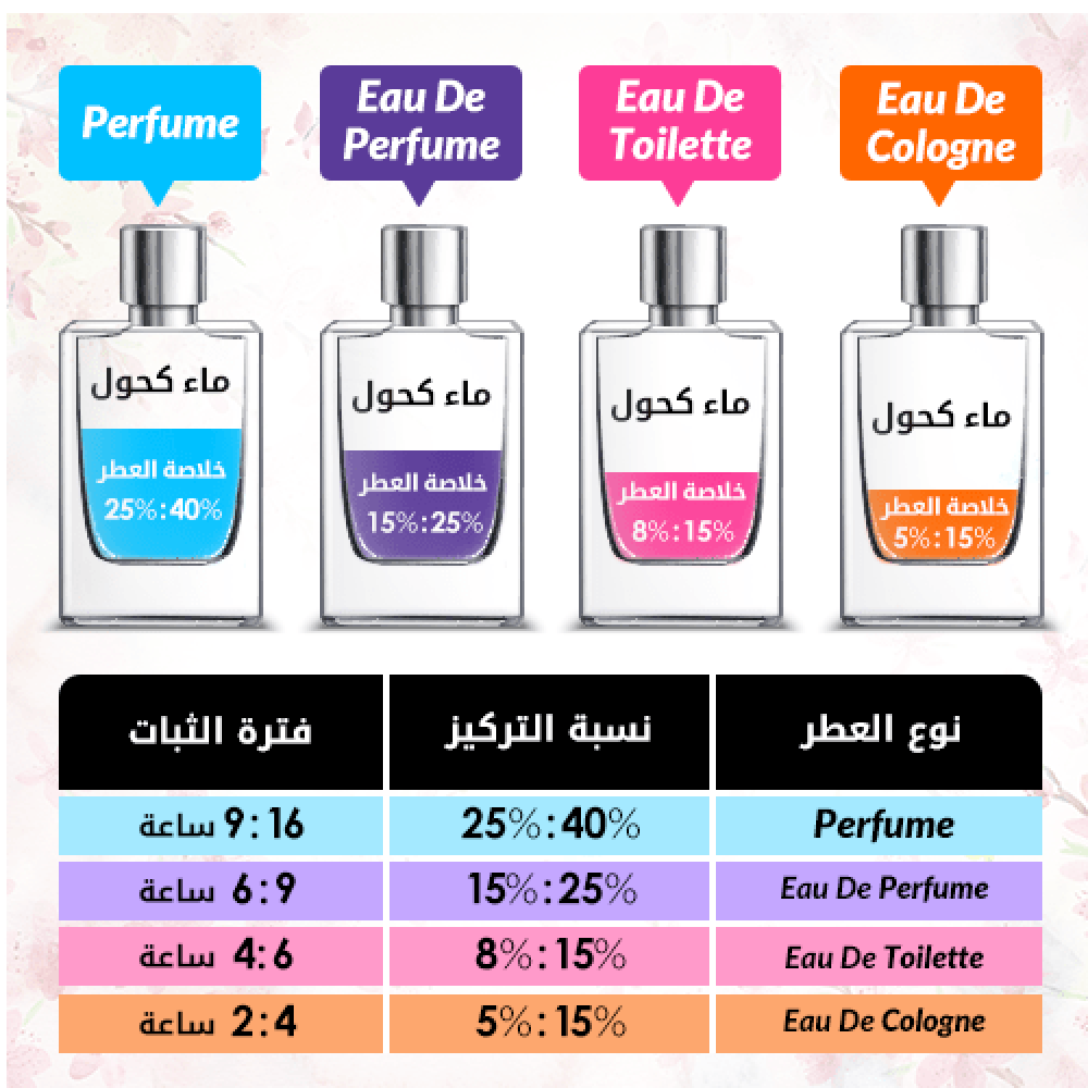 عطر رويال بلو من الرصاصي او دو بارفيوم 75 مل