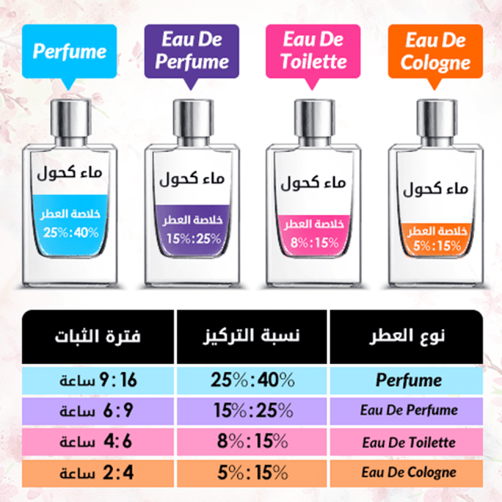 Lattafa Oud Mood Eau de Parfum, 100ml